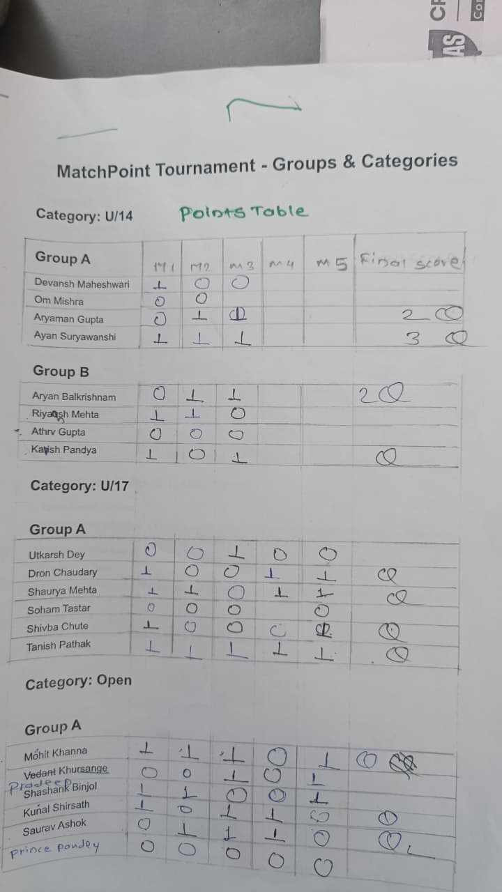 Fixture schedule 1